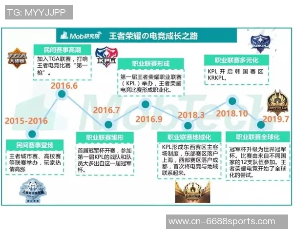 重磅专题：TES如何通过转换革新引领电竞行业的新潮流与未来发展